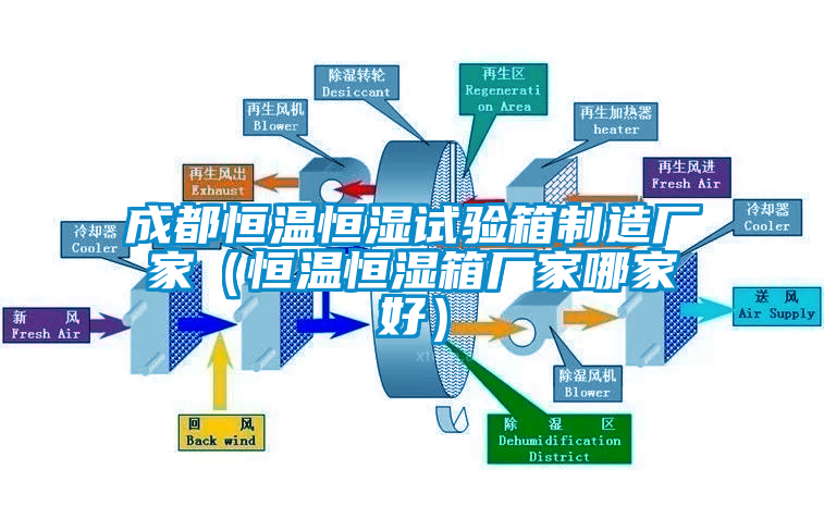 成都恒溫恒濕試驗箱制造廠家(恒溫恒濕箱廠家哪家好)