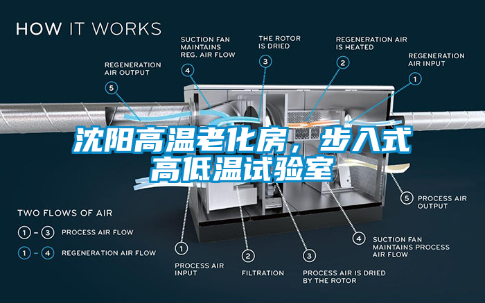 沈陽(yáng)高溫老化房，步入式高低溫試驗(yàn)室