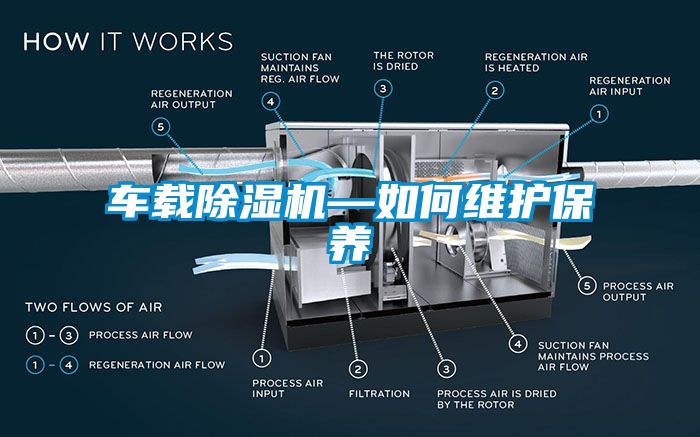 車載除濕機—如何維護(hù)保養(yǎng)