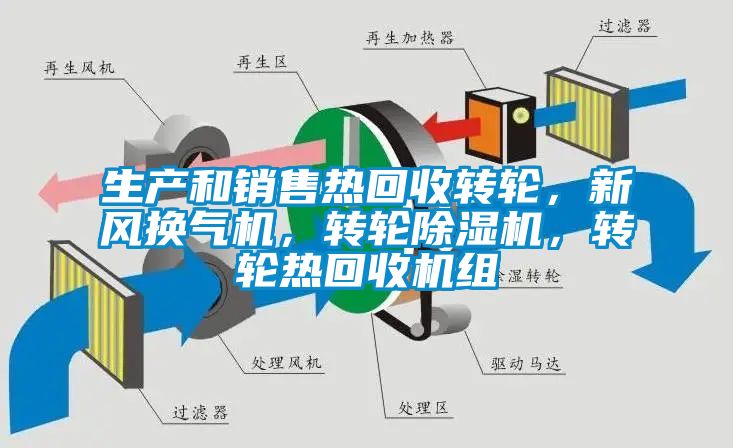 生產(chǎn)和銷售熱回收轉(zhuǎn)輪，新風(fēng)換氣機(jī)，轉(zhuǎn)輪除濕機(jī)，轉(zhuǎn)輪熱回收機(jī)組